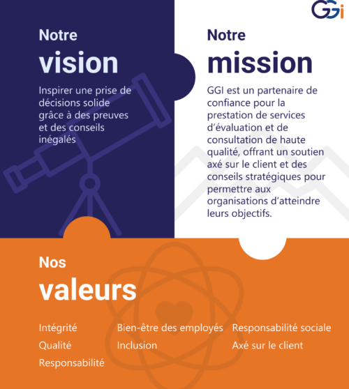 GGI - Strategic Plan FINAL GGI - Strategic Plan FINAL